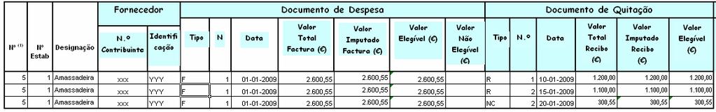 As NC registam-se no mesmo princípio dos pagamentos parciais, isto é em novas linhas, repetindo-se no