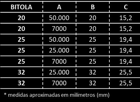 5 ITENS DA LINHA ELETRODUTO CORRUGADO SERIE LEVE 10112 18641 10113 21369 18642 10114 18643 DN20X50M DN20X7M DN25X50M DN25X25M DN25X7M