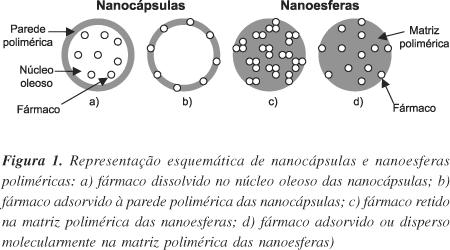 Nanotecnologia