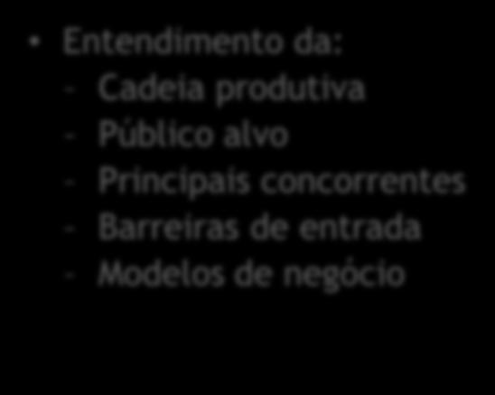 mercado em que a tecnologia se insere.