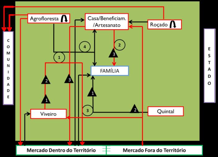 riatividade é uma prática comum na cidade, que possui apelo turístico importante como alternativa de geração de renda.