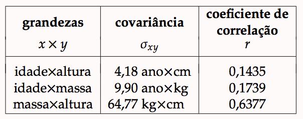 Parâmetros de