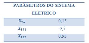 O gerador síncrono é conectado através de um transformador elevador de tensão a duas linhas de transmissão paralelas que, no outro extremo, estão