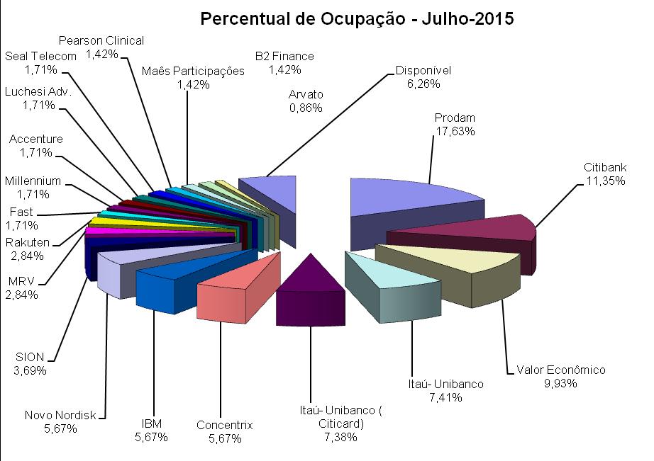 4. Empresas Ocupantes: 5.