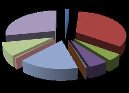 QUADRO 21 - Contagem das horas dispendidas em formação durante o ano, por grupo/cargo/carreira, segundo o tipo de acção Grupo/cargo/carreira / Horas dispendidas Horas dispendidas em ações internas