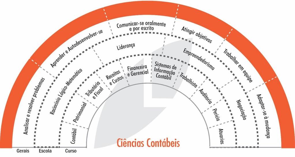 PÚBLICO-ALVO O curso se destina a pessoas interessadas a desenvolver, ampliar ou formalizar competências e habilidades na área do curso.