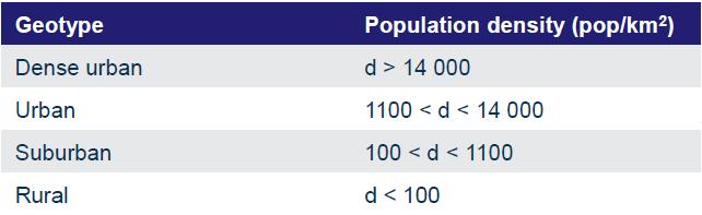 função da densidade populacional de cada freguesia, pelo critério a seguir evidenciado (ver Tabela 4).