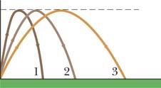 Figura 2: Pergunta 3 4. Na figura 3 a partícula P está em movimento circular uniforme em torno da origem de um sistema de coordenadas xy.