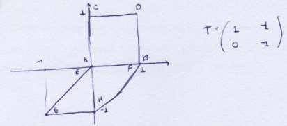 A matriz T representa a matriz da composição dessas duas transformações, ou seja, uma reflexão em relação ao eixo x seguida de um cisalhamento horizontal de fator 1.