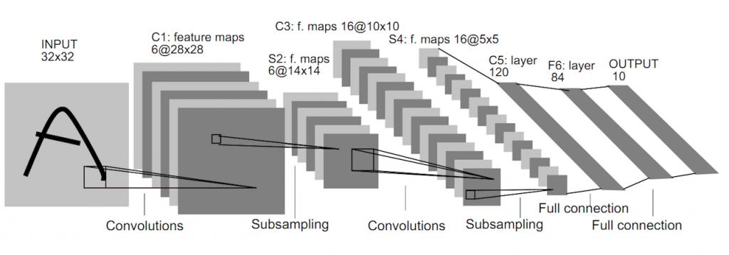 38 2.8 Convolutional Neural Network (CNN) As Redes Neurais Convolucionais (do inglês Convolutional Neural Network) são arquiteturas de DL que realizam uma subdivisão dos dados para tentarem extrair