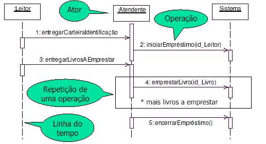 Exemplo DSS para o