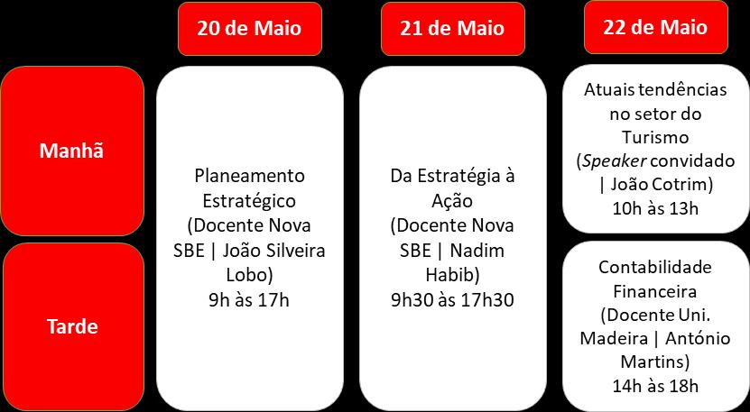 Estrutura do Programa 2 Nesta Edição, o Programa Advance de Gestão é