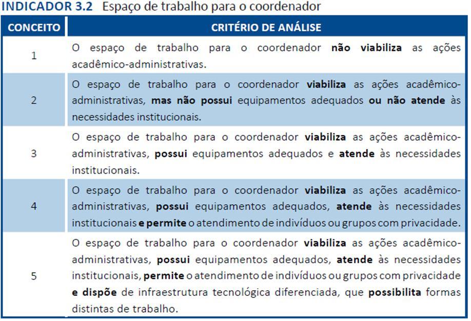 negrito) Conceitos 1 ausência do objeto de avaliação ou ausência dos atributos do conceito 2