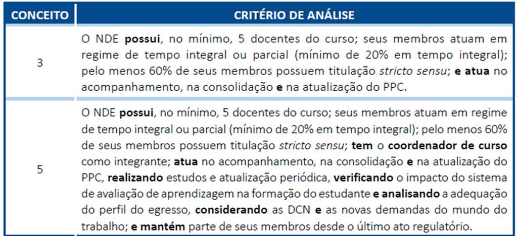 DIMENSÃO 2 Corpo Docente e