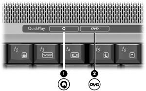 Utilização do HP Quick Launch Buttons As funções do botão Mídia (1) e do botão DVD (2) podem variar de acordo com o modelo e o software instalado.