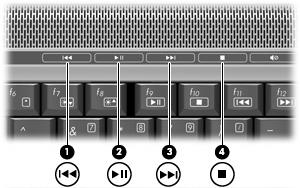 Utilização dos botões de atividade de mídia As seguintes ilustrações e tabelas descrevem as funções dos botões de atividade de mídia quando um disco é inserido na unidade óptica.