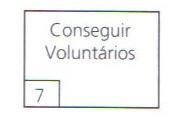 PLANEJA- MENTO 1 Identificando o que é necessário fazer. 2 - Algumas 3 - Organizando o Trabalho: A Lista de Atividades. 4 Identificando as variáveis do trabalho.