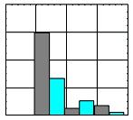 Rev. bras. hematol. hemoter. 2003;25(4):223-229 Zamaro PJA et al 80 60 40 60 26 20 10 5 7 2 0-1 0 1 2 3 A % Hb F % Hb F Fig.