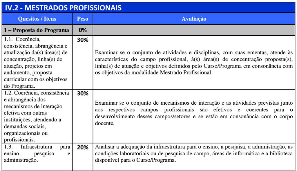 FICHA DE AVALIAÇÃO