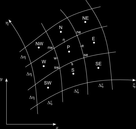 0 (a) Sistema cartesiano (b) Sistema curvilíneo Figura 4: Volume de controle genérico P no sistema coordenado cartesiano 4(a) e no sistema curvilíneo 4(b).