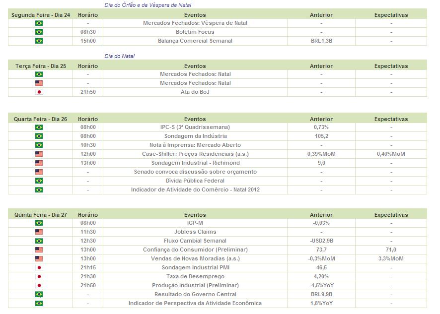 p>3 : : AGENDA SEMANAL MACRO