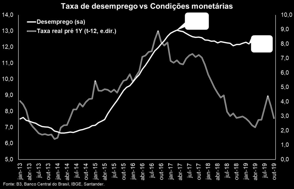 terá impacto no mercado de trabalho, o que aponta