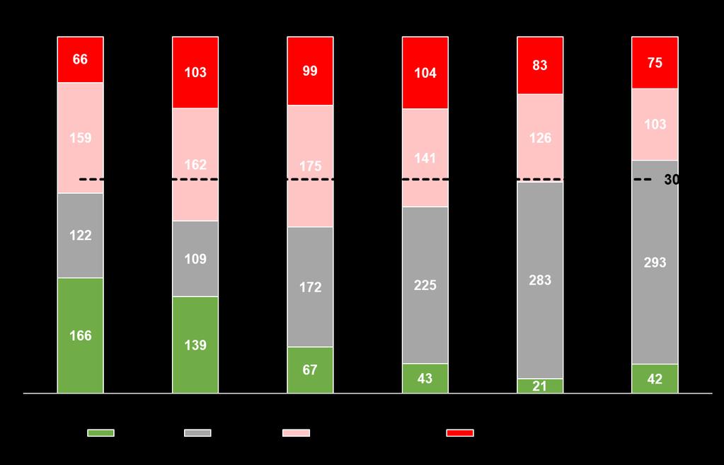 Ambiente político À primeira vista, a