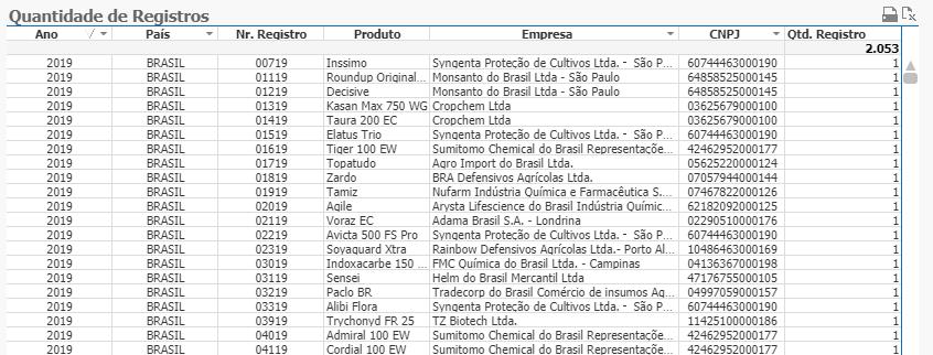 CENÁRIO ATUAL Agrotóxicos registrados 2.