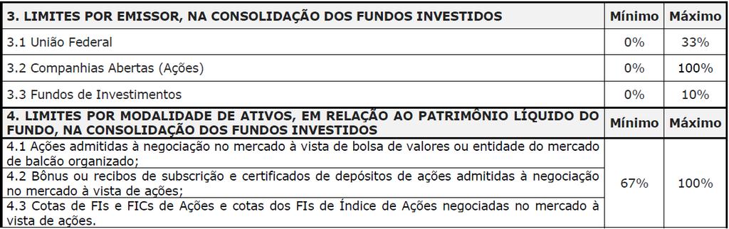 Seu objetivo é propiciar aos seus cotistas, a obtenção da valorização de suas cotas mediante a aplicação de seus ativos em cotas de fundos de investimentos conhecidos como FIA Fundo de Investimento