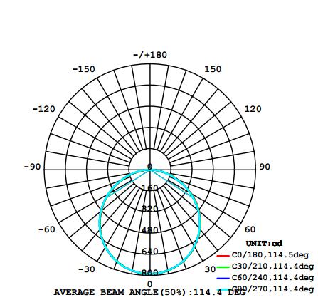 Dados logísticos Código SAP Descrição EAN 10 EAN 40 Peso líquido do produto (g) 7014199 LEDVANCE INSERT 24W/830 QUADRADO BIV 4058075056053 4058075056060 847.