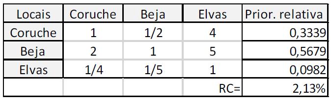 alternativas face ao critério disponibilidade de área de