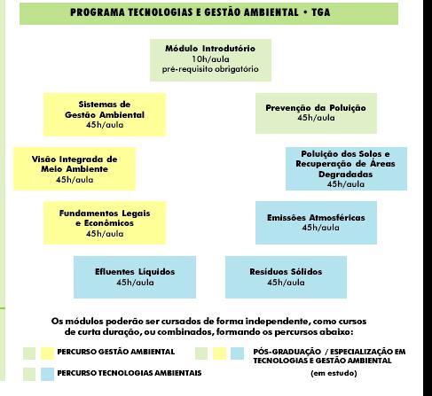 prevenção e controle da poluição, focalizando as tecnologias mais adequadas aos aspectos da gestão ambiental.