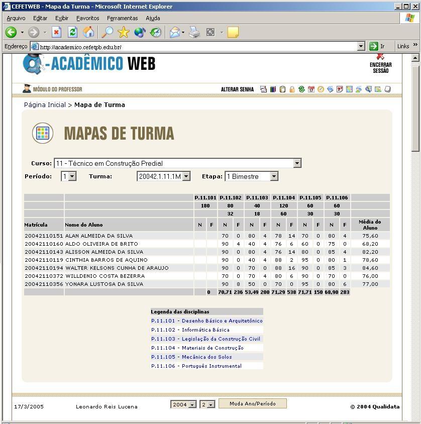 2.9 Mapa de Notas e Faltas de Todas as Disciplinas de Alunos de uma Turma Fig. 2.11.