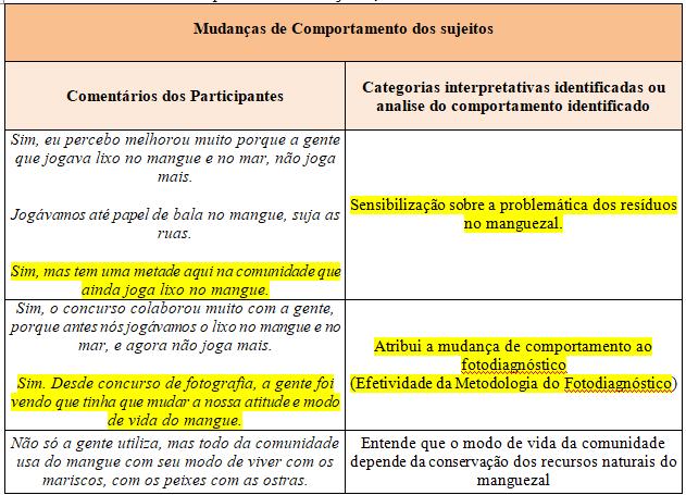 Vocês perceberam ou sentem alguma diferença do