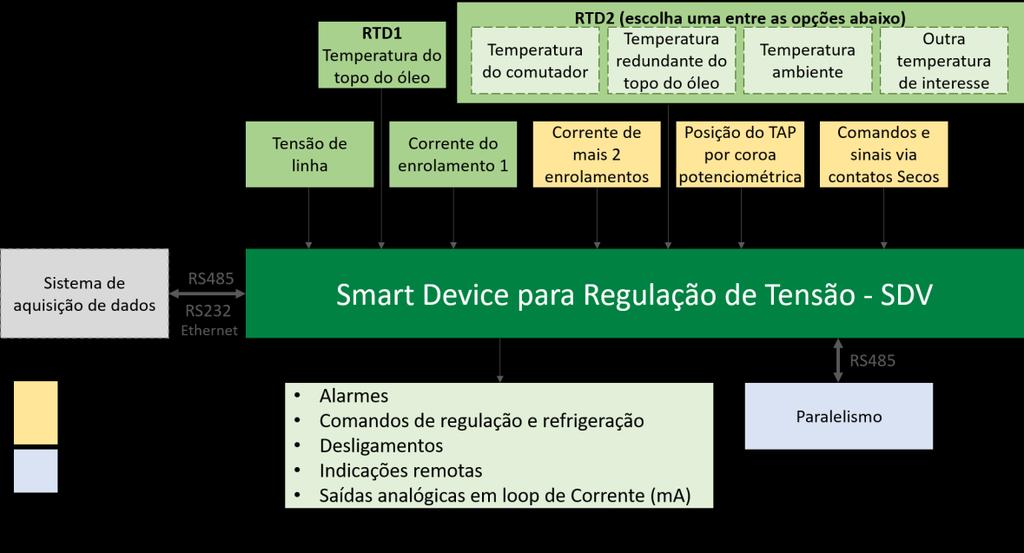 3 Projeto e instalação 3.