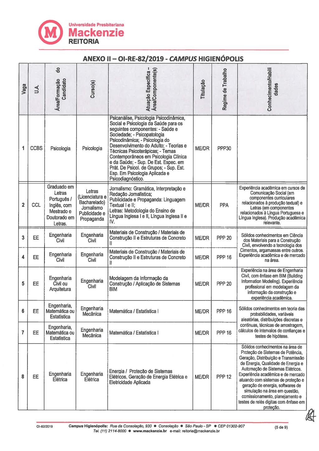 ca OJ ~ 1 2 3 -- 4 5 6 7 8 ANEXO 11-01-RE-82/2019- CAMPUS HIGIENÓPOLIS u Cl) "ii ca --- l!::c.q u Cl) ~ - lftl 1ií.!!.. CD C 1«11 I! U"CC.S~n <( a. U 1- c Cl) ftl-- InC. ca Cl) G)"CC :l E "C... c I!