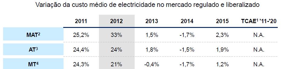 Em particular, se não fosse tomada nenhuma medida