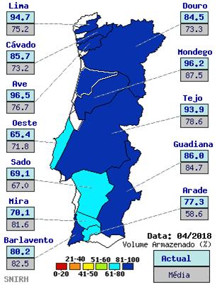 Ano Hidrológico 2018/2019 30 abril 2017 30 abril 2018 22 abril 2019 Vouga 95 Vouga 88 A 22 de abril de 2019 todas as bacias apresentam disponibilidades inferiores,