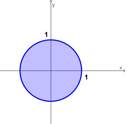Pelo Teorema de Weierstrass, o máximo e mínimo absolutos de f em I existem.