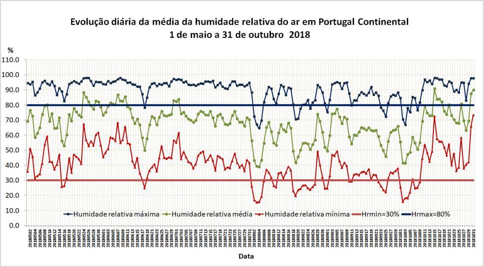 nos meses de maio a outubro.