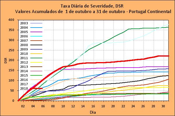 1 a 31 de agosto (fase IV), (d)