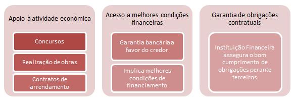 Incremento das exportações; Transferência de resultados do sistema científico para o tecido produtivo; Cumprimento da escolaridade obrigatória até aos 18 anos; Redução dos níveis de abandono escolar