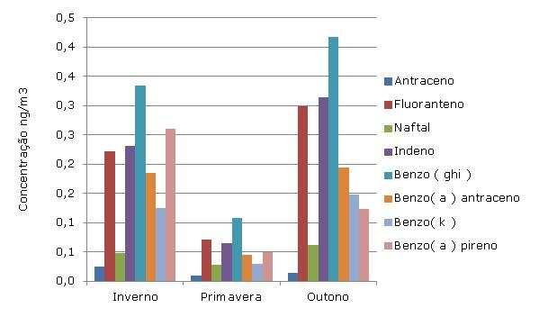 Entre as inúmeras fontes existentes, podemos citar os processos de combustão, particularmente a queima de carvão, a incineração de resíduos, para além de muitos outros entre as quais as emissões