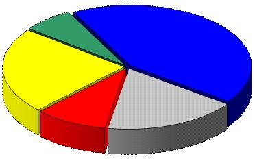 2014-2016 NORTE 7% SUDESTE