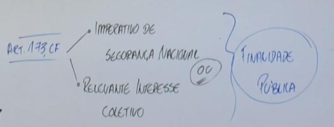 ele comprovar o imperativo de segurança nacional ou quando ele comprovar um motivo de relevante interesse coletivo, por exemplo, quando o Estado quis criar a Caixa Econômica, que é uma empresa