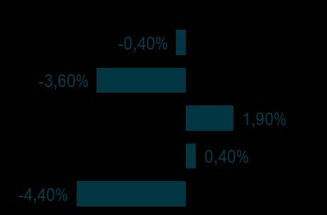 SANTANDER 44,2% 39,8% MÉDIA 5 MAIORES 44,0% 42,8% SICREDI 57,8% 59,4%