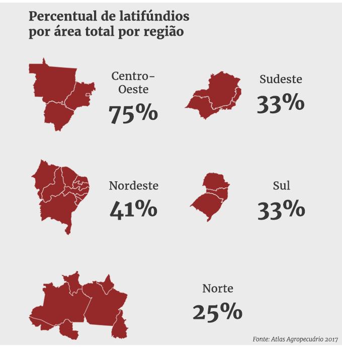 Situação fundiária brasileira Segundo informações divulgadas pelo Instituto Brasileiro de Geografia e Estatística (IBGE), em 2006, a