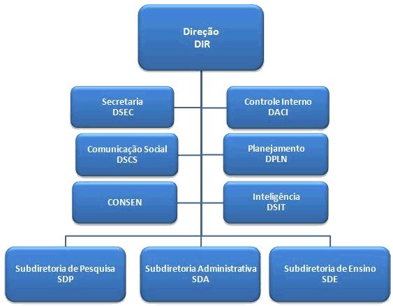 6 Em 1972, foi transformado em Centro de Atualização Técnica (CAT), com a ampliação da sua capacidade de atendimento aos profissionais pertencentes ao Sistema de Proteção ao Voo.