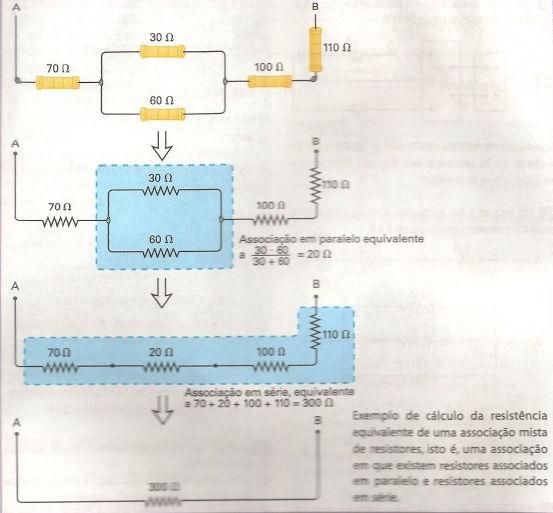 Associação de Resistores