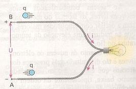 Potência Elétrica Potência Elétrica (P): quantidade de energia elétrica que o equipamento é capaz de